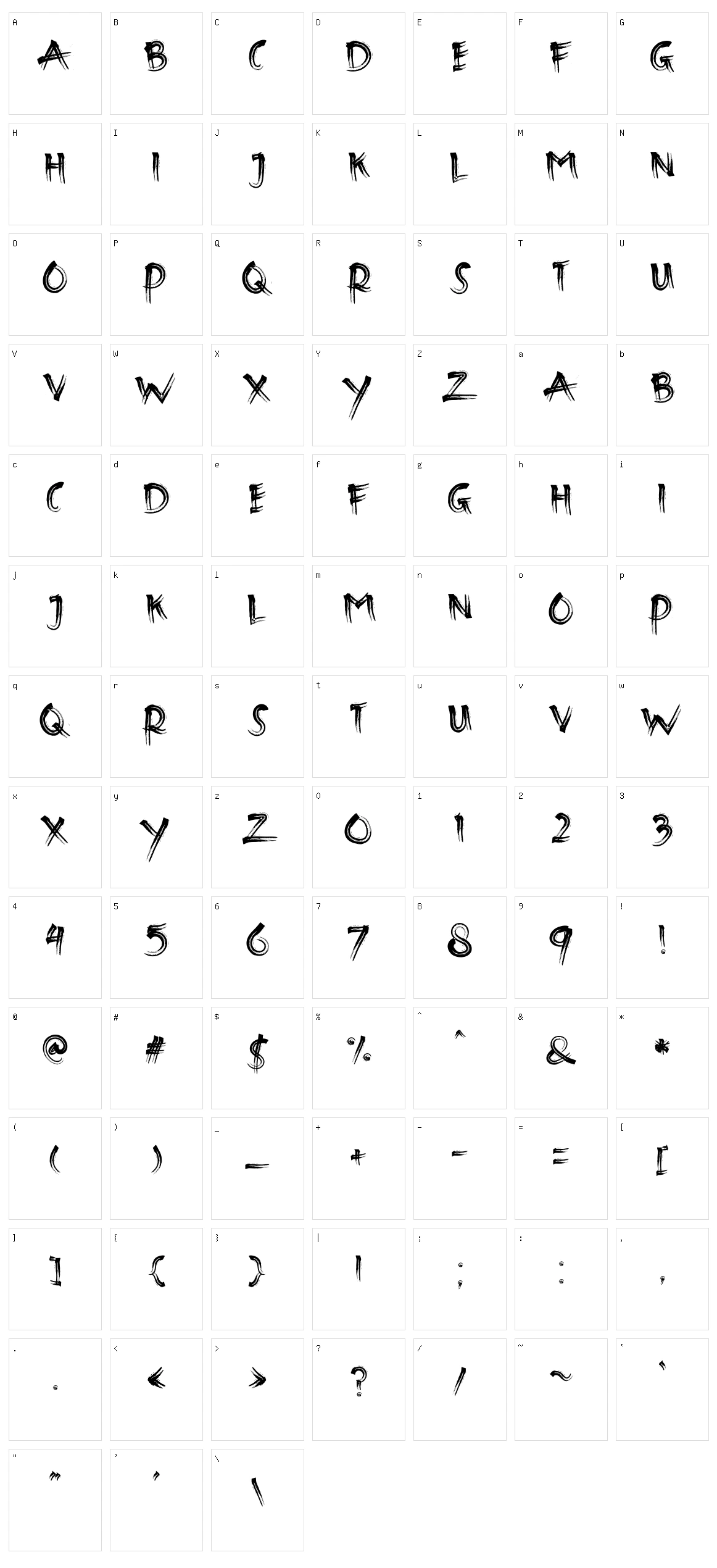 Mullers Character Set