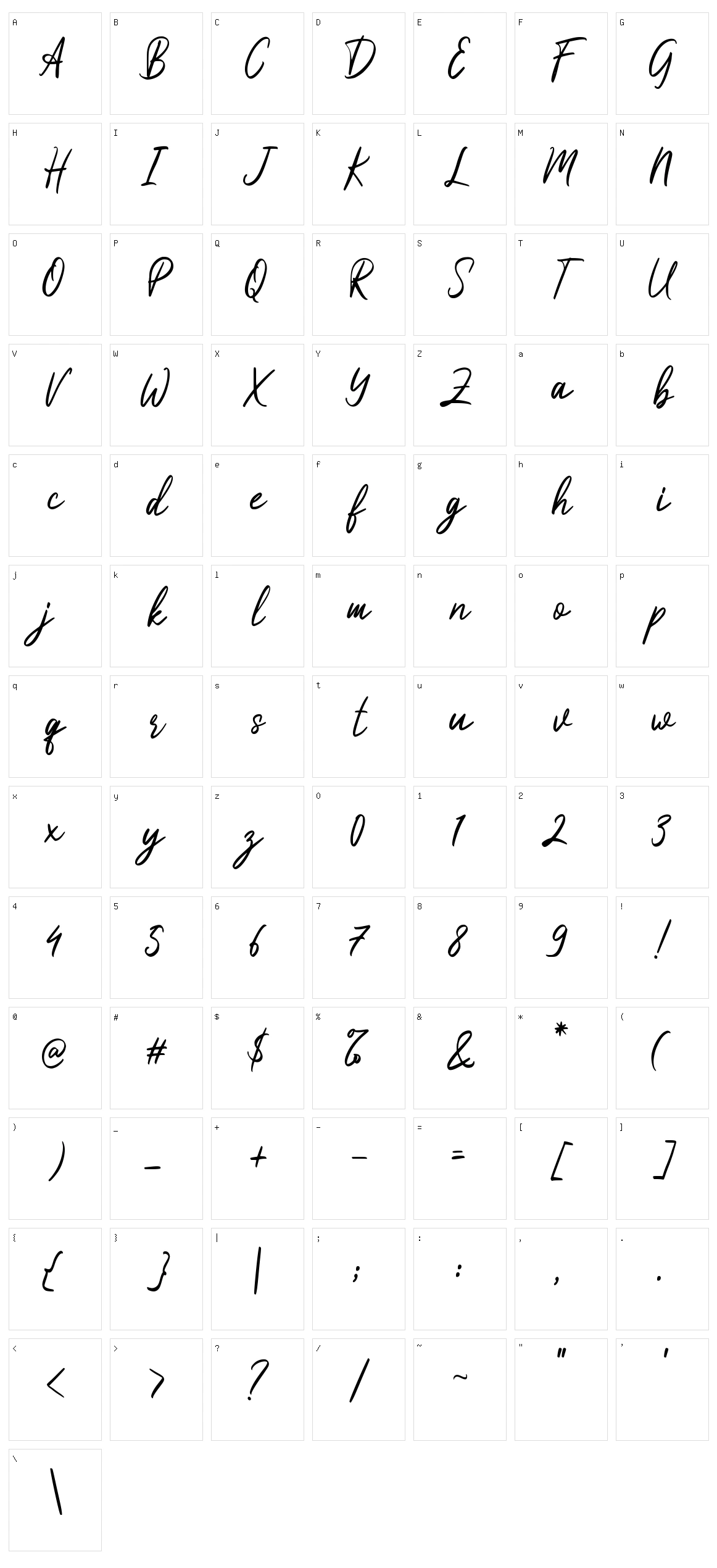 Dandiyella Character Set