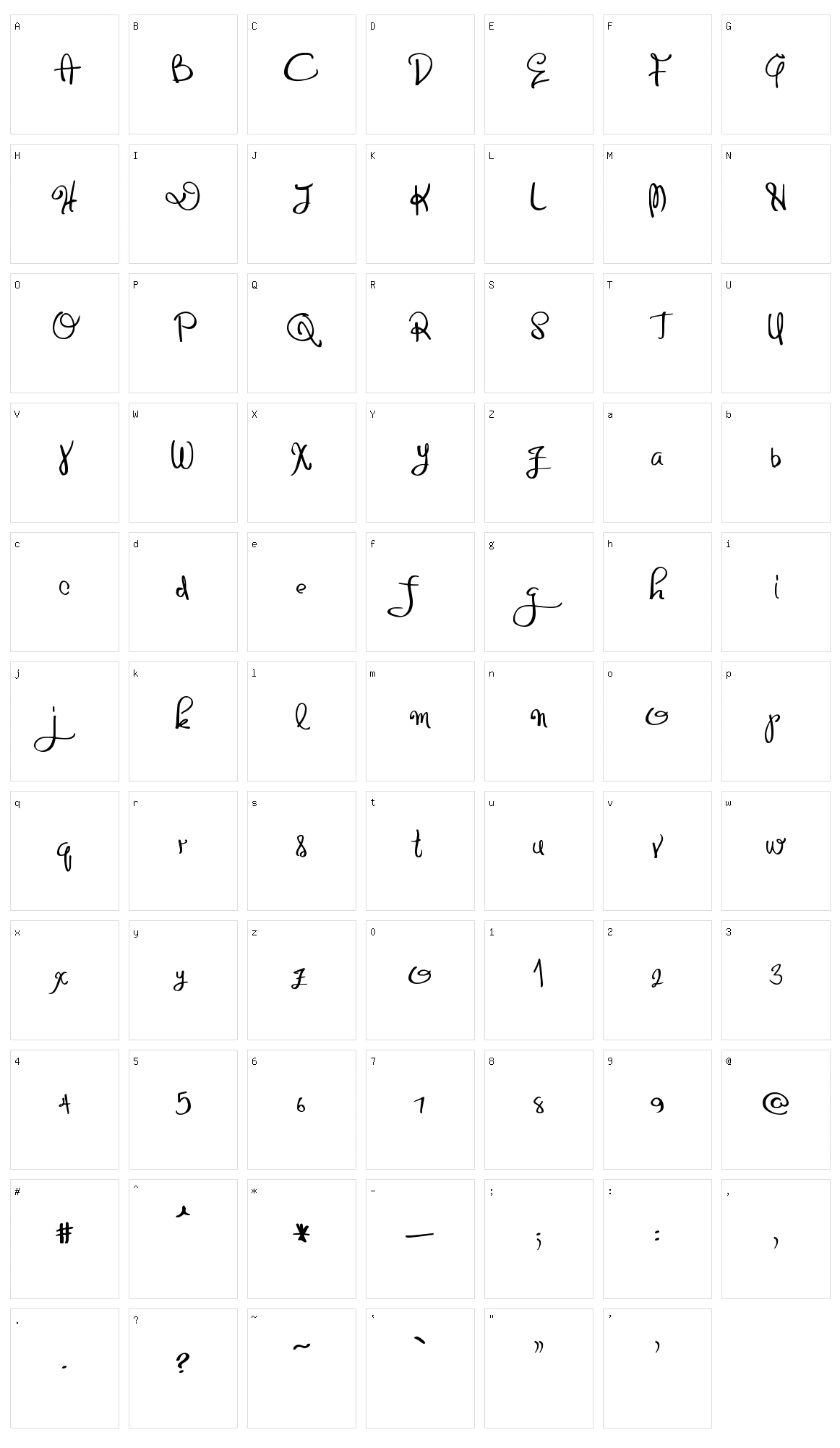 Distinguished Character Set