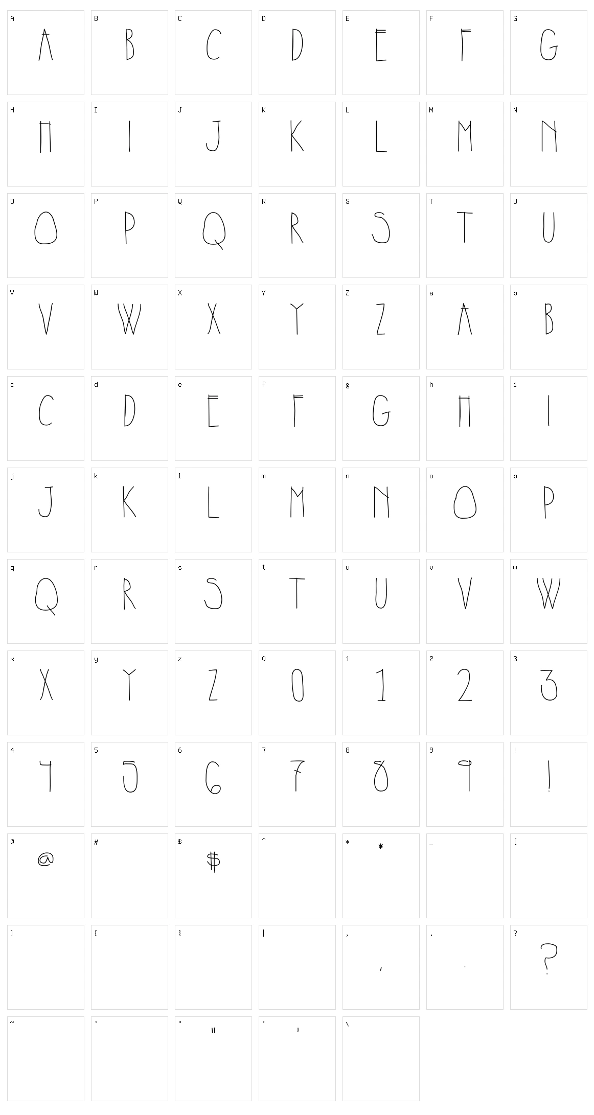 Problems Character Set