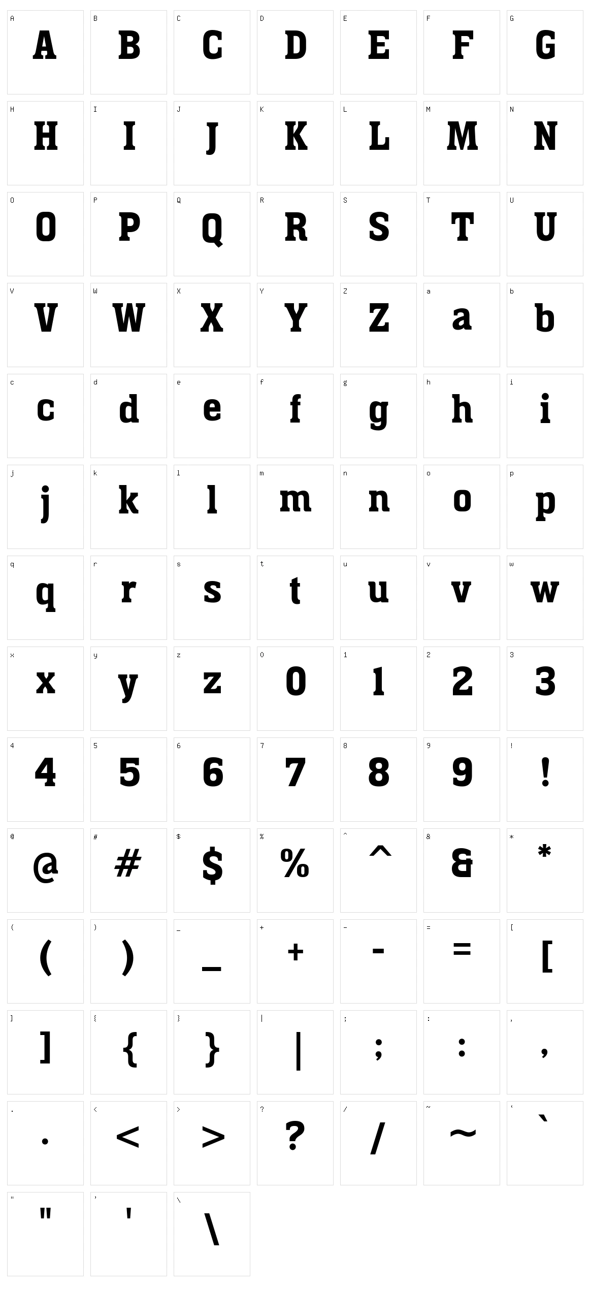 Wigners Friend Character Set