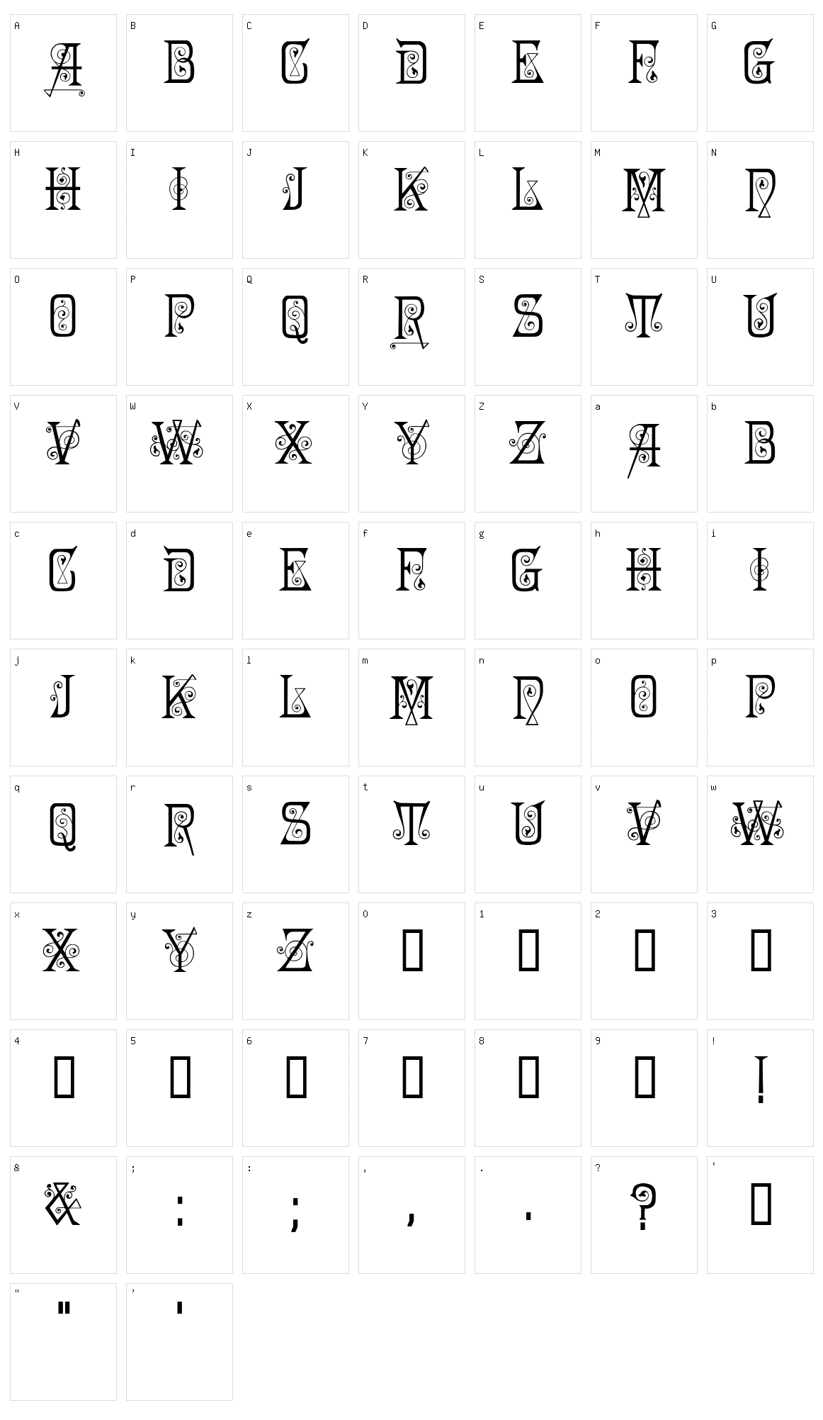 Penelope Character Set