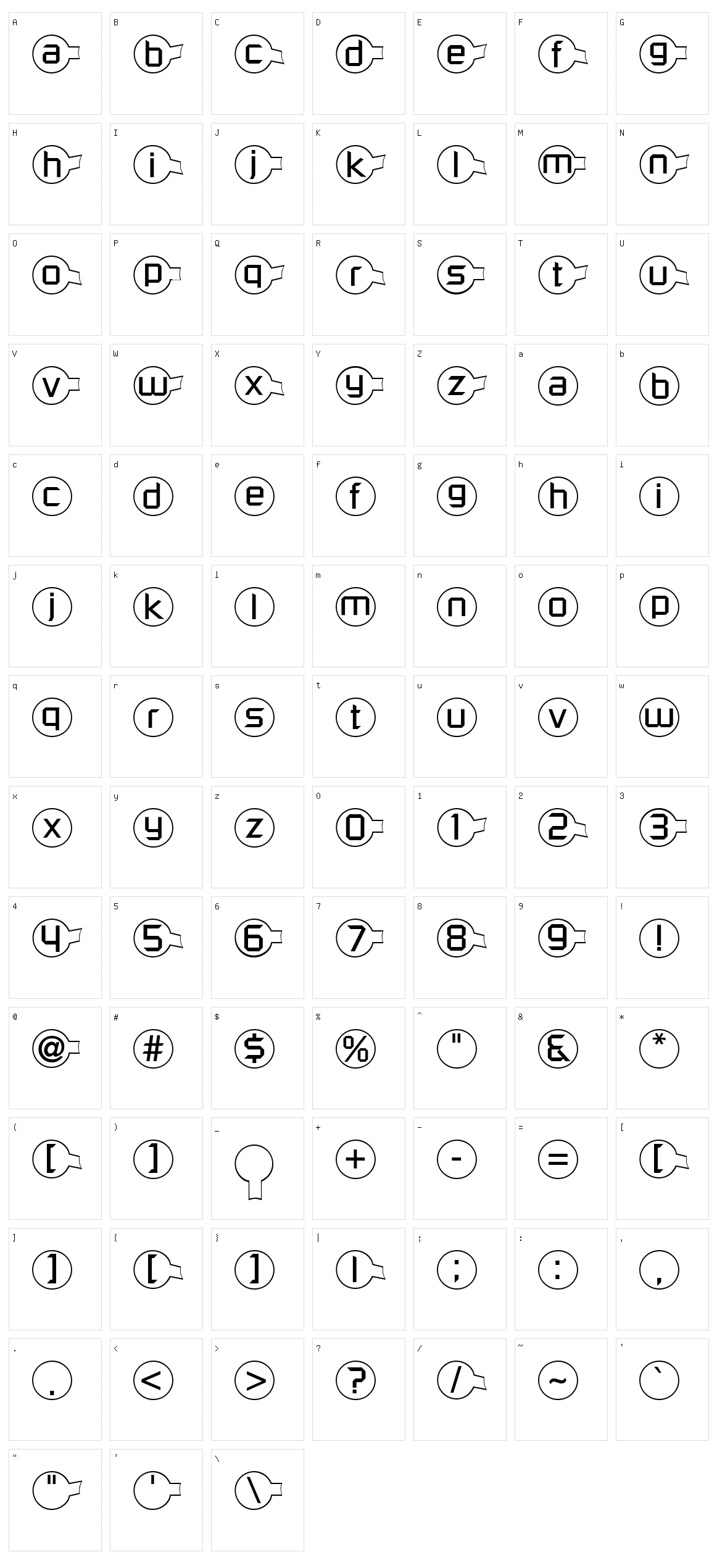 Molecular Character Set