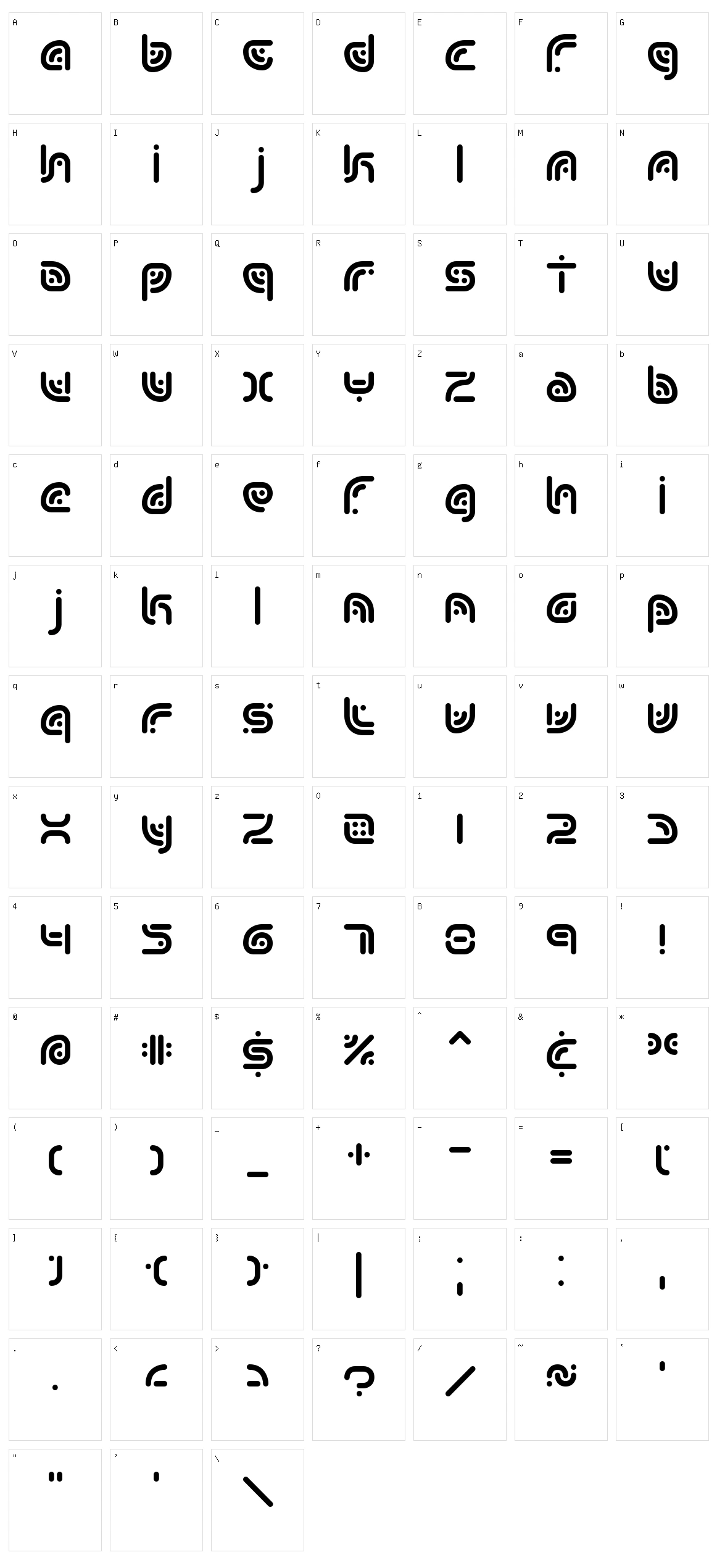 Sequence Character Set