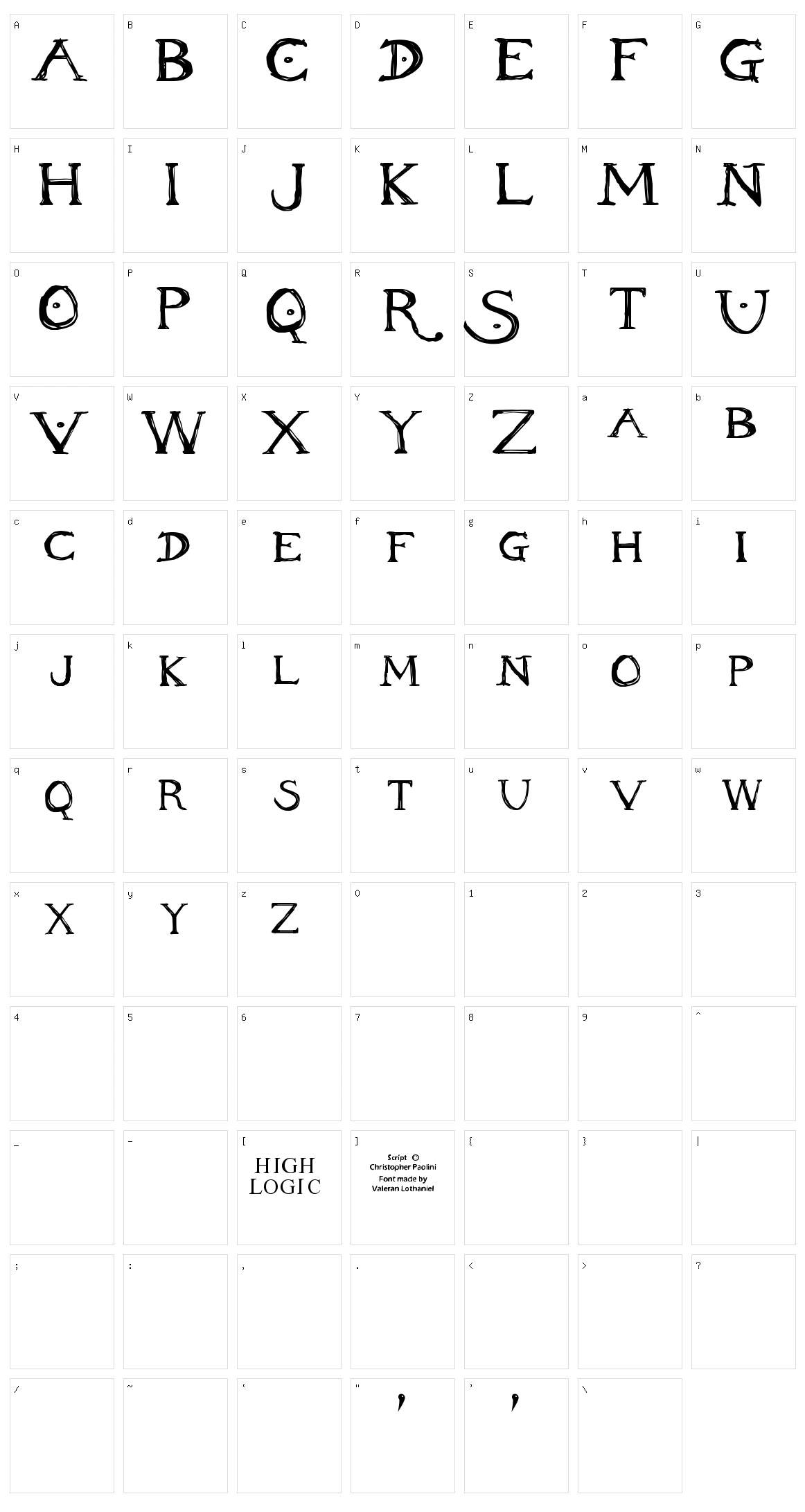 Inheritance Character Set