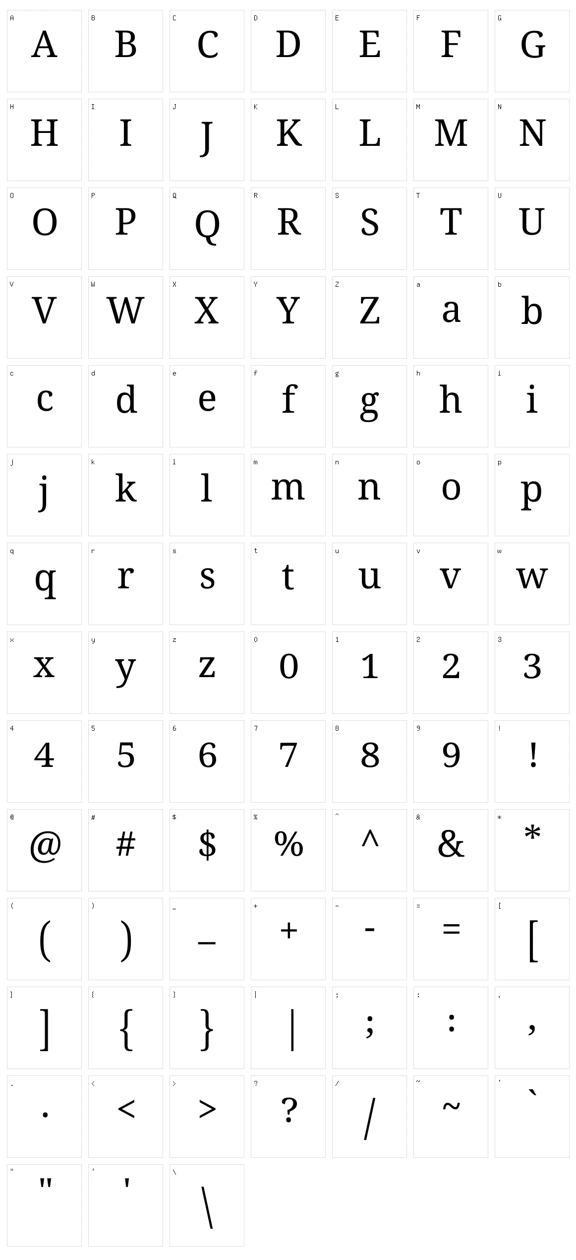 Noto serif telugu Character Set