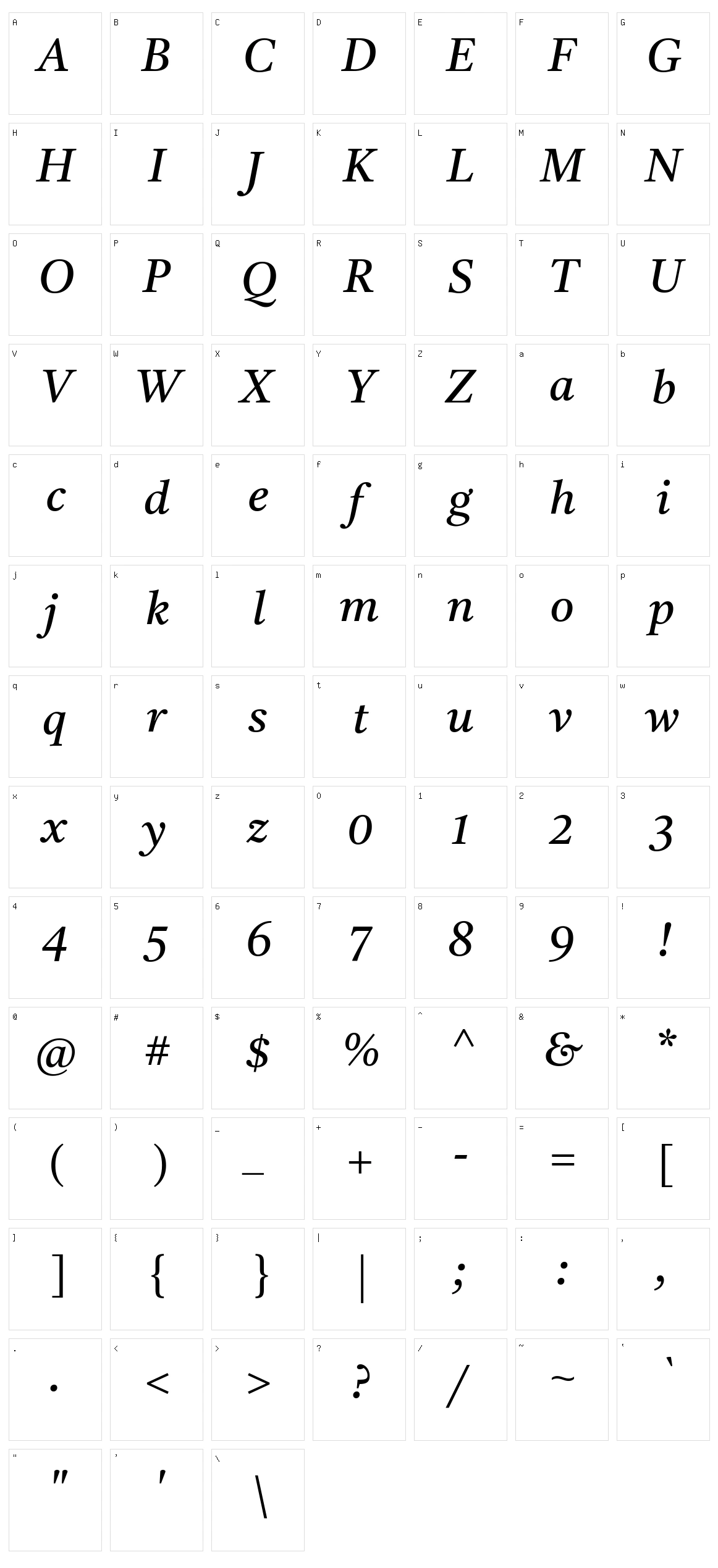 Tiro kannada Character Set