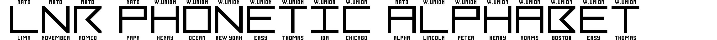 LNR Phonetic Alphabet